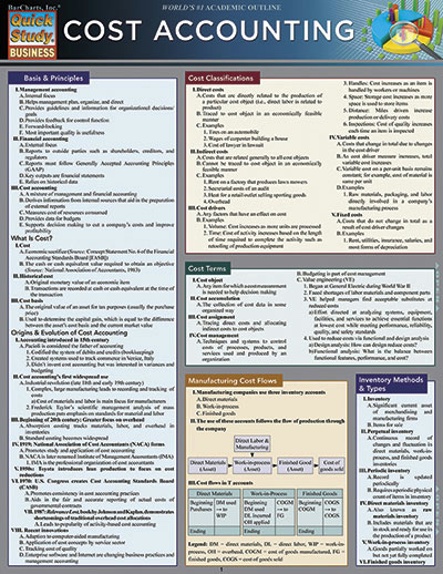 Cost Accounting Barchart