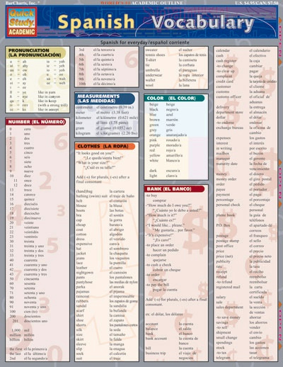 Spanish Vocabulary Barchart