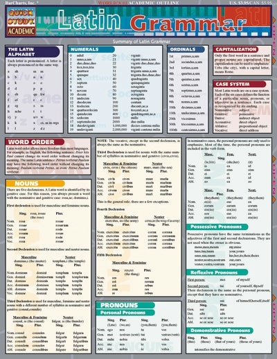 Latin Grammar Barchart