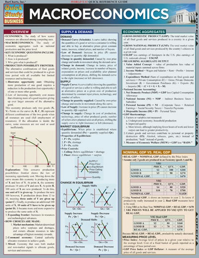 Macroeconomics Barchart