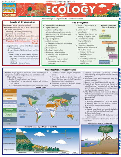 Ecology Barchart