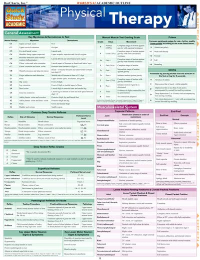 Discontinue - Physical Therapy Barchart